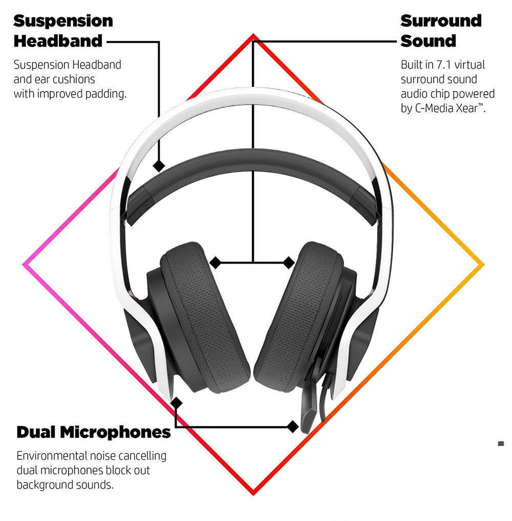 HP OMEN Mindframe Prime 7.1 Wired Gaming Headset